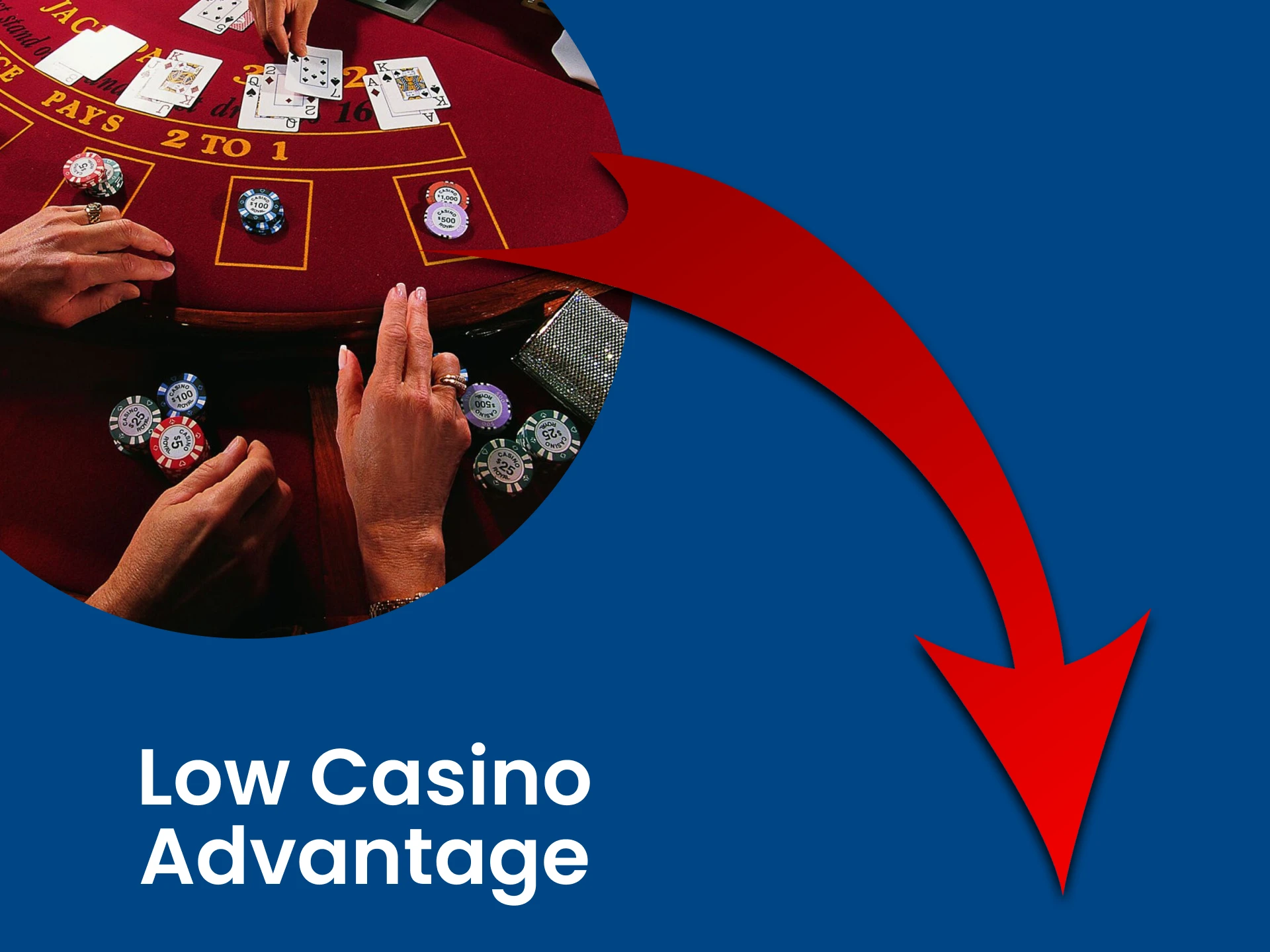 Choose a bookmaker without priority for the casino.